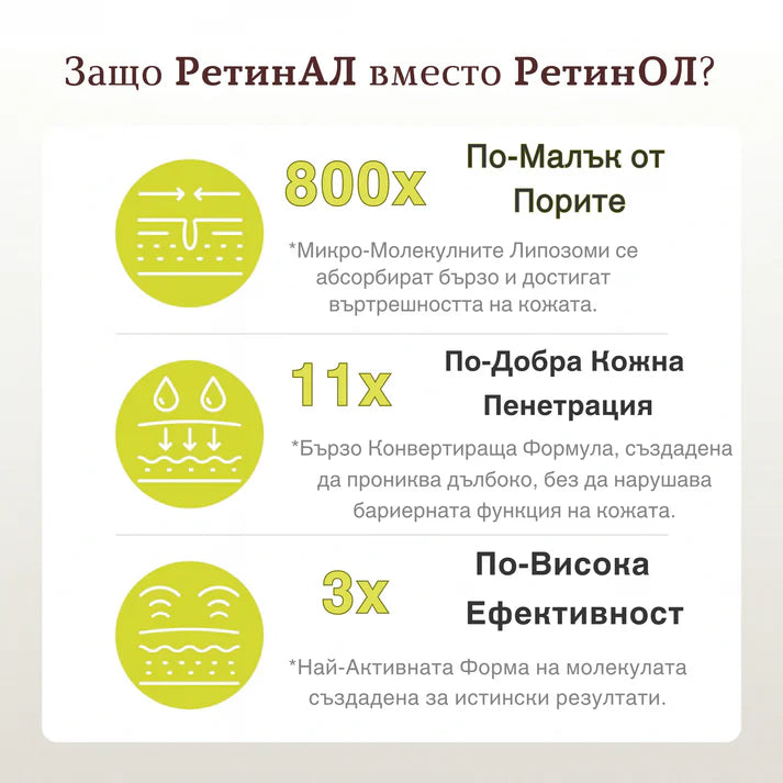 RETALAB™ - Ретиналов Крем