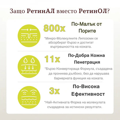 RETALAB™ - Ретиналов Крем